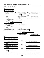 Preview for 138 page of Zenith ABV341 Series Service Manual