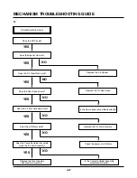 Preview for 139 page of Zenith ABV341 Series Service Manual