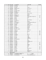 Preview for 144 page of Zenith ABV341 Series Service Manual