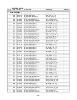 Preview for 146 page of Zenith ABV341 Series Service Manual