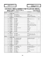 Preview for 163 page of Zenith ABV341 Series Service Manual