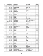 Preview for 164 page of Zenith ABV341 Series Service Manual