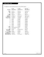 Preview for 29 page of Zenith B19A23DCOM Operating Manual And Warranty