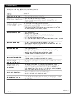 Preview for 23 page of Zenith B25A02Z Operating Manual