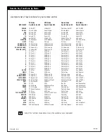 Preview for 44 page of Zenith B27A34Z Operating Manual