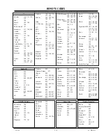 Preview for 11 page of Zenith C27A25 Service Manual