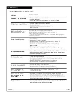 Preview for 54 page of Zenith E44W48LCD Operating Manual