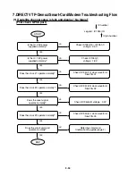 Preview for 34 page of Zenith HD-SAT520 Service Manual