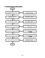 Preview for 35 page of Zenith HD-SAT520 Service Manual