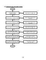 Preview for 36 page of Zenith HD-SAT520 Service Manual