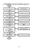 Preview for 38 page of Zenith HD-SAT520 Service Manual