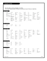 Preview for 48 page of Zenith IQB27B42W Operating Manual