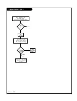 Preview for 58 page of Zenith L26W56B Installation And Operating Manual