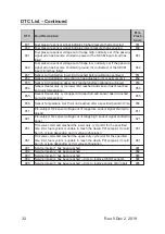 Preview for 35 page of Zenith NA428 Operator'S Manual