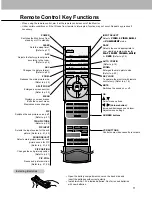 Preview for 11 page of Zenith P42W24B Installation And Operating Manual