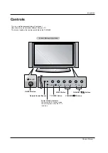 Preview for 7 page of Zenith P42W46X - 42" Flat Panel Plasma ED-Ready TV Installation And Operating Manual