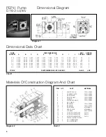 Preview for 4 page of Zenith PEP-II Series Installation And Maintenance Manual