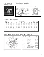Preview for 5 page of Zenith PEP-II Series Installation And Maintenance Manual