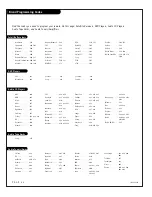 Preview for 44 page of Zenith Presentation H25D46DT Operating Manual & Warranty