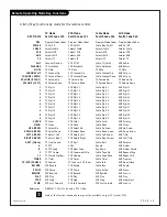 Preview for 45 page of Zenith Presentation H25D46DT Operating Manual & Warranty