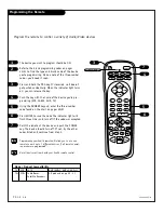 Preview for 46 page of Zenith Presentation H27E46DT Installation And Operating Manual, Warranty