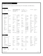 Preview for 50 page of Zenith Presentation H27E46DT Installation And Operating Manual, Warranty