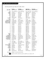 Preview for 52 page of Zenith Presentation H27E46DT Installation And Operating Manual, Warranty