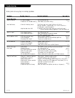 Preview for 55 page of Zenith Presentation H27E46DT Installation And Operating Manual, Warranty