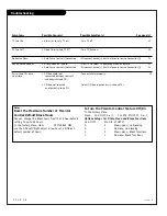 Preview for 56 page of Zenith Presentation H27E46DT Installation And Operating Manual, Warranty