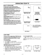 Preview for 15 page of Zenith SL3583ST8 Operating Manual & Warranty