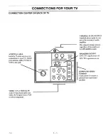 Preview for 5 page of Zenith SM2771S Operating Manual & Warranty