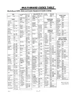 Preview for 25 page of Zenith SY3581 Operating Manual & Warranty