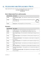 Preview for 22 page of Zenith Therm-X Series User Manual