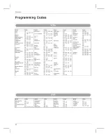 Preview for 60 page of Zenith Z42P3 and Installation And Operation Manual