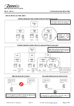 Preview for 3 page of Zennio ZN1CL-KLIC-D Installation Note