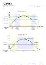 Preview for 5 page of Zennio ZN1CL-KLIC-D Installation Note