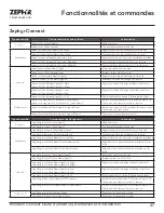 Preview for 71 page of Zephyr AK9428BS Use, Care And Installation Manual