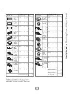 Preview for 7 page of Zephyr Firenze ZFI-M90S Use, Care And Installation Manual