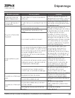 Preview for 61 page of Zephyr Presrv PRB15C01CG Use, Care And Installation Manual