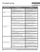 Preview for 30 page of Zephyr Presrv PRR24C01AS-OD Use, Care And Installation Manual