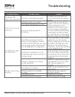 Preview for 31 page of Zephyr Presrv PRR24C01AS-OD Use, Care And Installation Manual