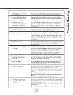 Preview for 21 page of Zephyr Typhoon AK2100 Use, Care And Installation Manual