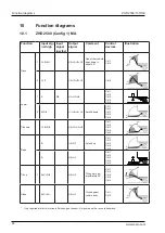 Preview for 44 page of Zepro ZHD 2500-130 Installation Instructions Manual