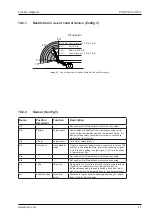 Preview for 47 page of Zepro ZHD 2500-130 Installation Instructions Manual