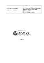 Preview for 7 page of Zero Appliances ECF220AC Instructions Manual