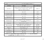 Preview for 31 page of ZERO-X ZX-30 User Manual