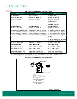 Preview for 41 page of Zero Zone Highlight MERCHANDISER RHZC30 Installation & Operation Manual