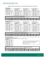 Preview for 19 page of Zero Zone Reveal Merchandiser ORMC82 Installation & Operation Manual