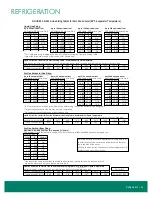 Preview for 17 page of Zero Zone Reveal Merchandiser ORMC83D Installation & Operation Manual