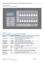 Preview for 11 page of Zeta Alarm Systems PREM1ER EVACS 1-16 Instruction Manual